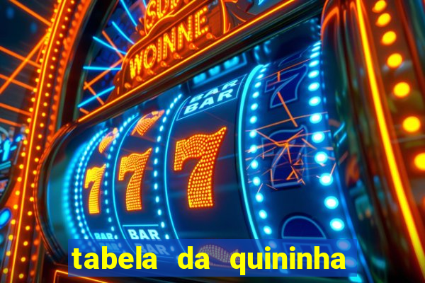 tabela da quininha do jogo do bicho